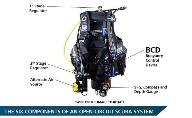 Dive equipment gear bcd